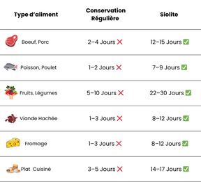 Machine de mise sous vide automatique 2-en-1 Siolite ® ST01 avec créateur de sacs Express
